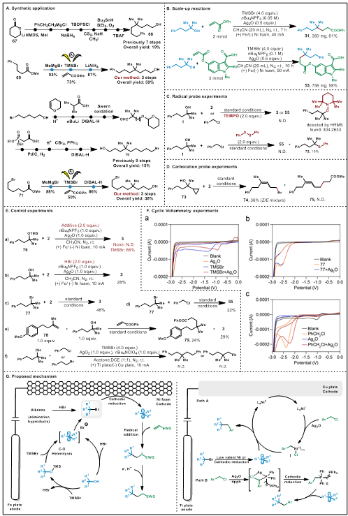 上海交大商明团队实现电化学三级醇直接脱羟基反应构筑季碳中心