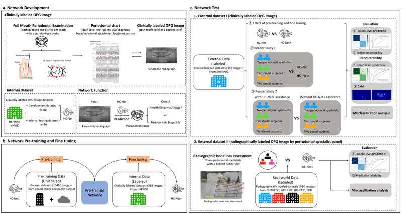 附属九院专家团队研发牙周炎智能筛查系统 辅助提升初级口腔医生专科诊断水平