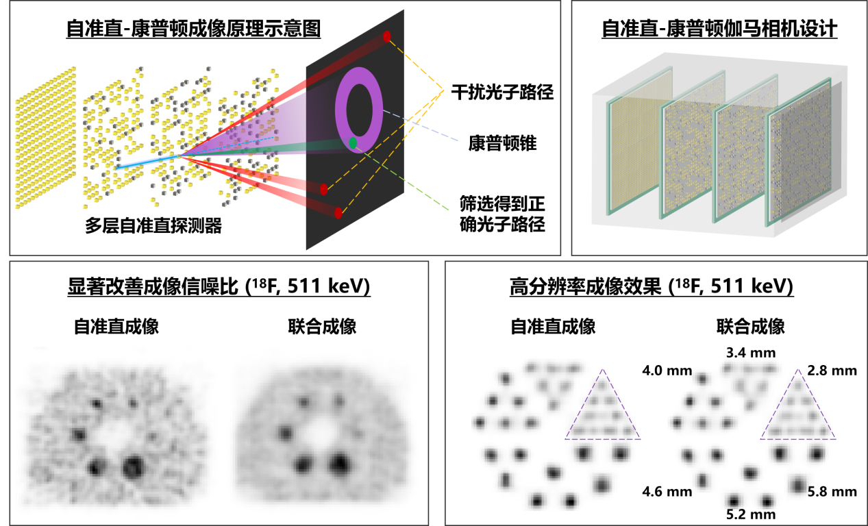 清华大学工物系博士生在国际电子与电气工程师协会核科学与医学影像2025年会上获得最佳口头论文奖第一名