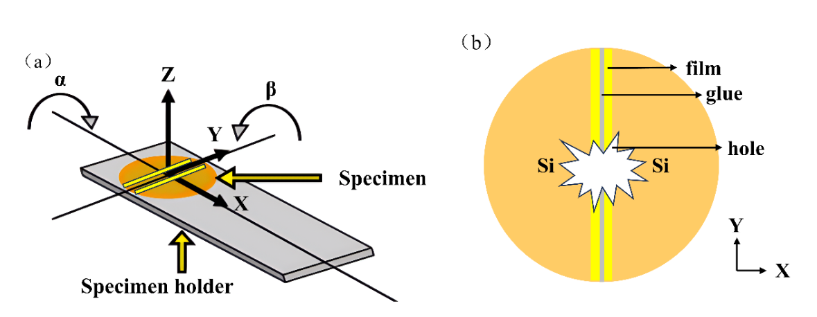 透射电镜表征纳米薄膜技术研究取得进展