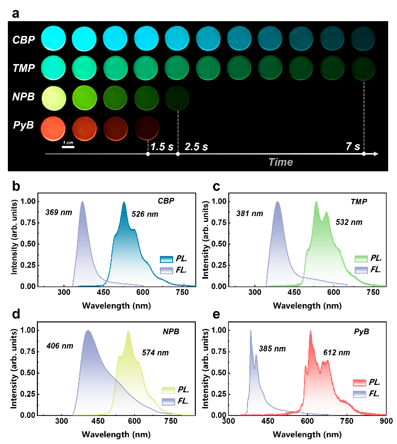 西安交大与中科大研究团队 在橡胶态交联聚合物网络的敏感机械压缩图案化磷光领域取得突破性进展
