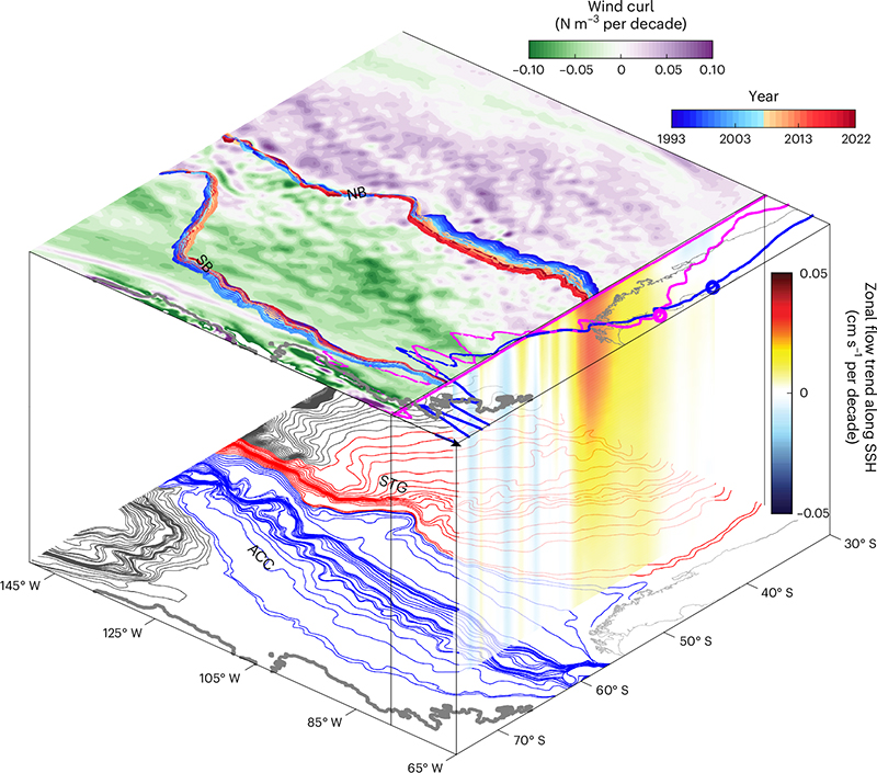 中国海洋大学在南极绕极流稳定性领域取得新进展