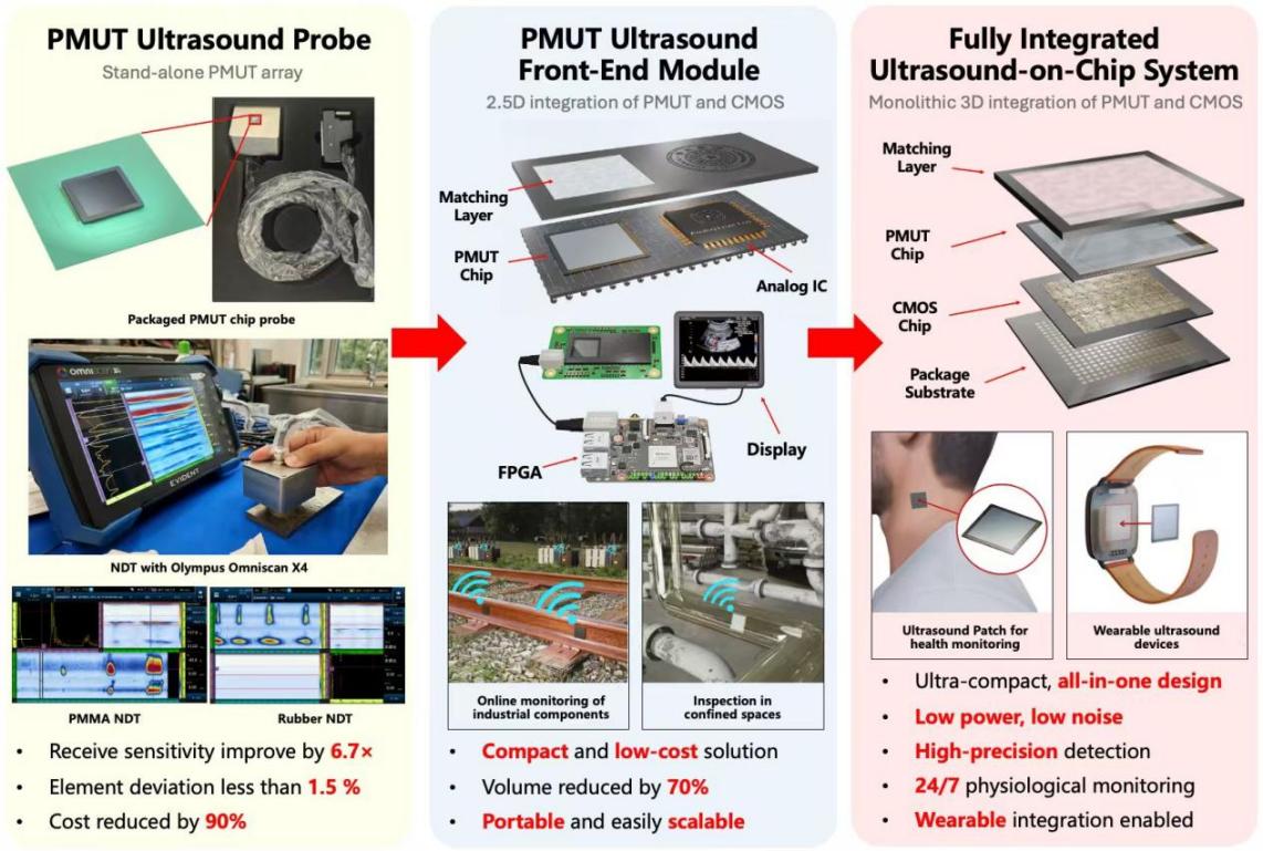 清华大学清华大学在第77届德国纽伦堡国际发明展上获得佳绩