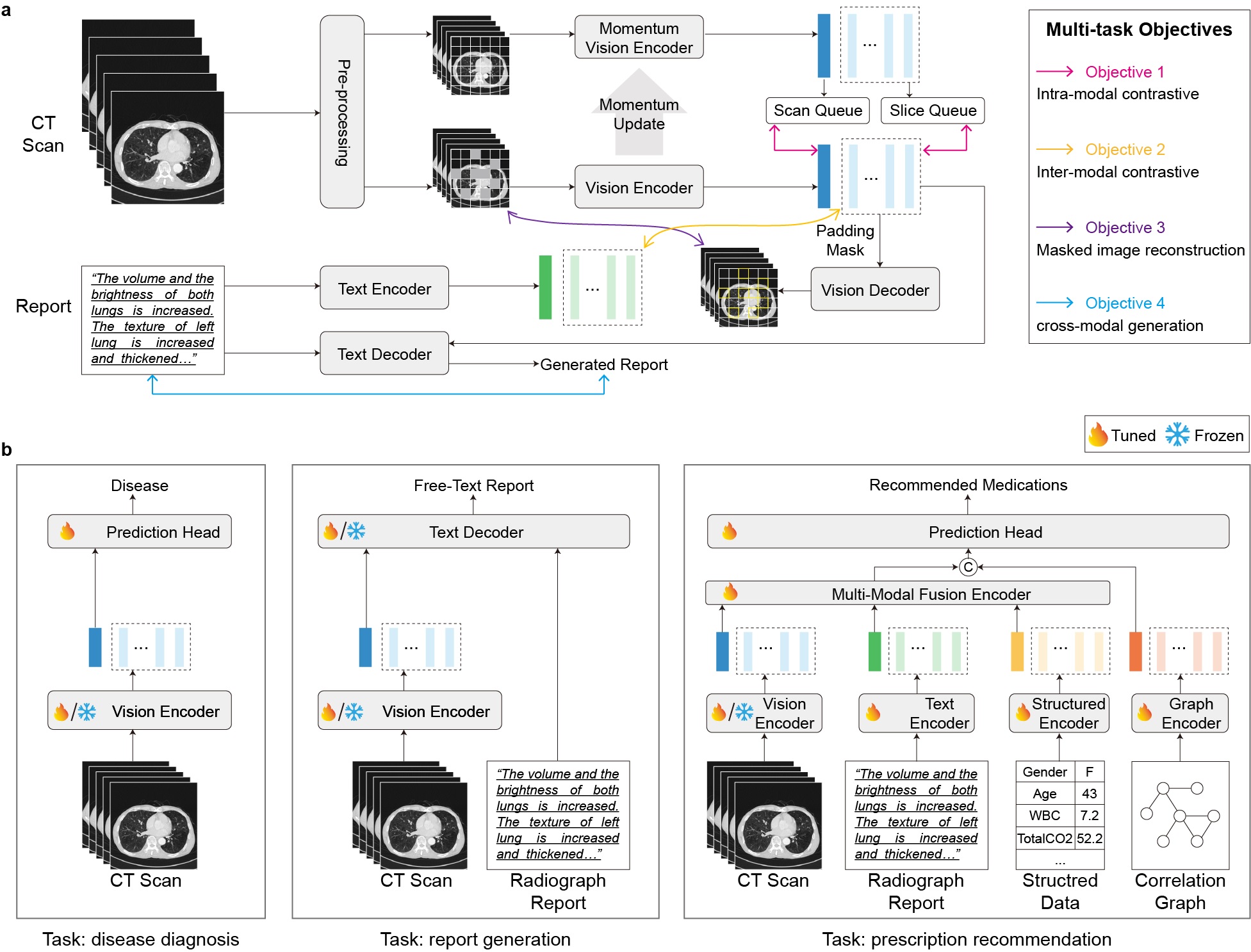 清华大学软件学院徐枫团队开发多模态医疗AI基础模型助力临床诊疗智能化