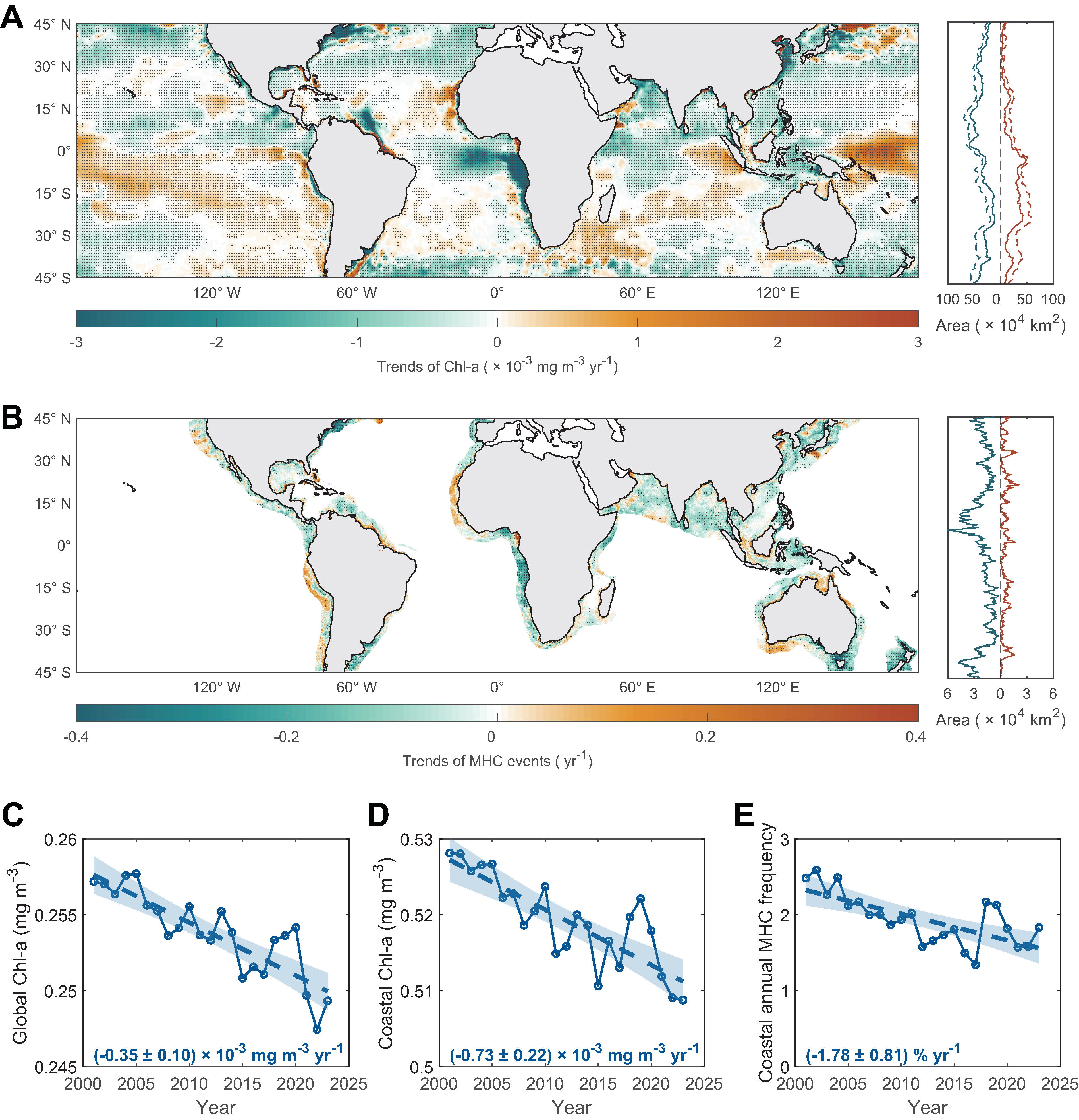清华大学水利系团队揭示气候变化下全球中低纬度海洋绿度和藻类暴发频率下降趋势