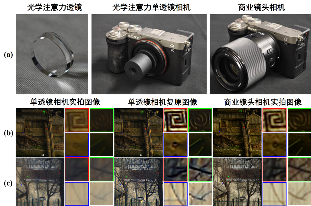 哈工大侯晴宇教授团队在高分辨率计算成像领域取得重要突破