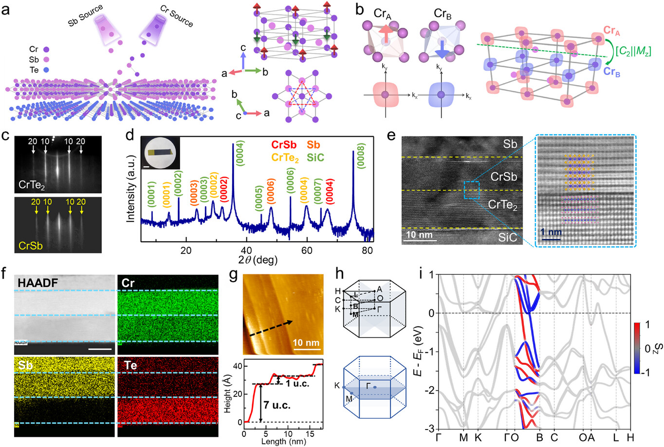东南大学苗霖、张晓倩课题组与合作者在《Advanced Materials》（先进材料）发表最新研究成果