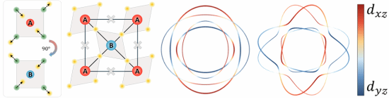 重庆大学许东辉教授课题组在交错磁性研究中再取重要进展