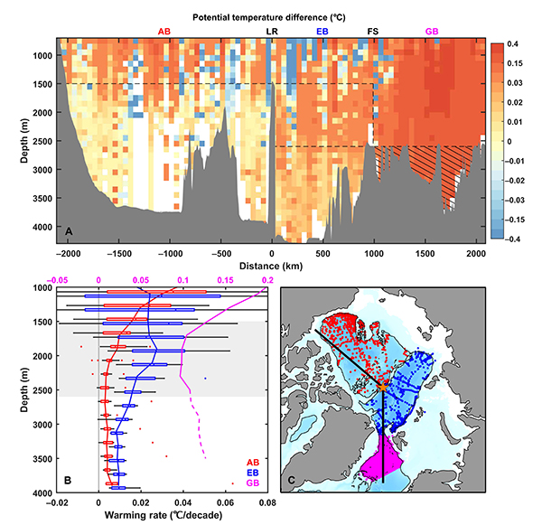 中国海洋大学在北极海洋快速变化研究领域取得新进展