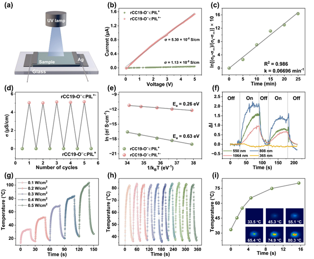 北理工团队揭示分子笼基嵌套结构中电子交流机制在高效仿生催化中的作用
