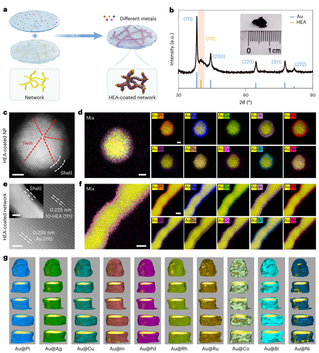 北理工团队在低温冰介导制备高熵合金及控冰领域取得新进展