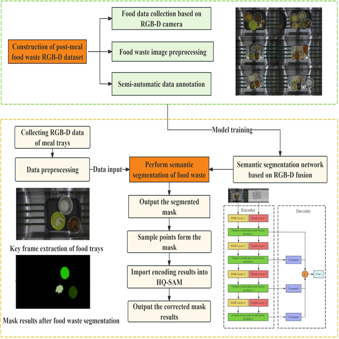 中国农业大学土地学院郭浩副教授团队在浪费食物智能监测领域取得重要进展