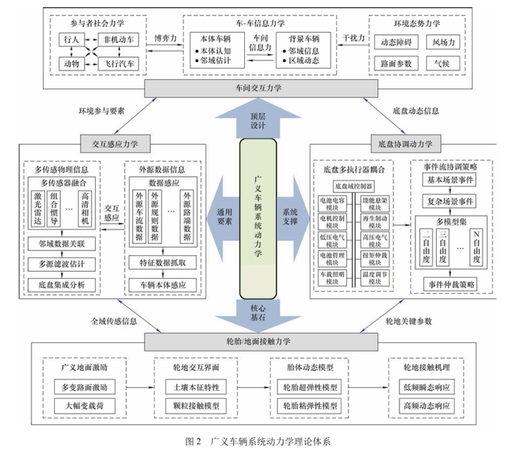 东南大学殷国栋团队在车辆动力学领域取得重要进展