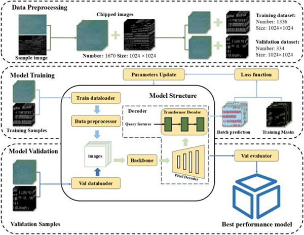中国海洋大学在渔业遥感领域取得新进展