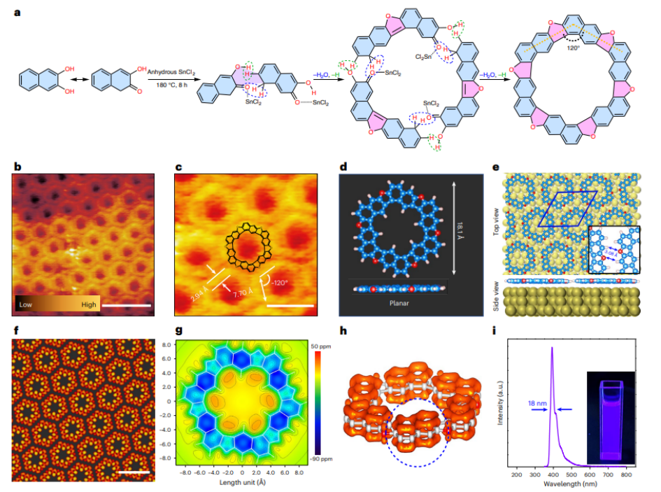 北京师范大学化学学院张洋、范楼珍团队在《Nature Synthesis》发表重要研究成果:突破碳基光源“纯紫光极限”,六边形氧掺杂碳量子环实现高色纯度纯紫光电致发光