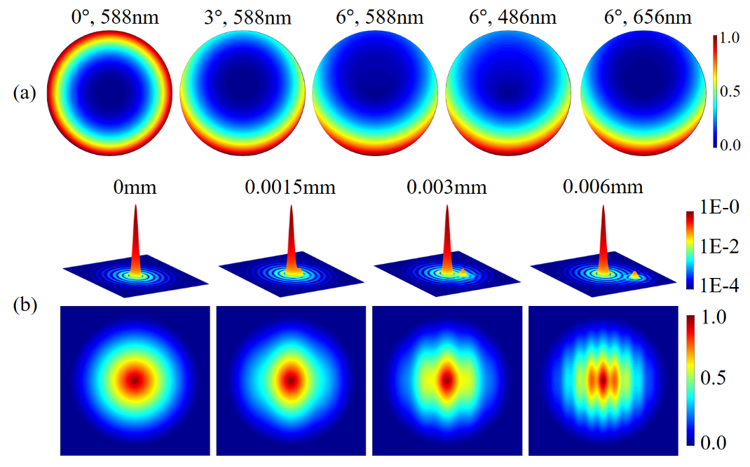 哈工大侯晴宇教授团队在高分辨率计算成像领域取得重要突破