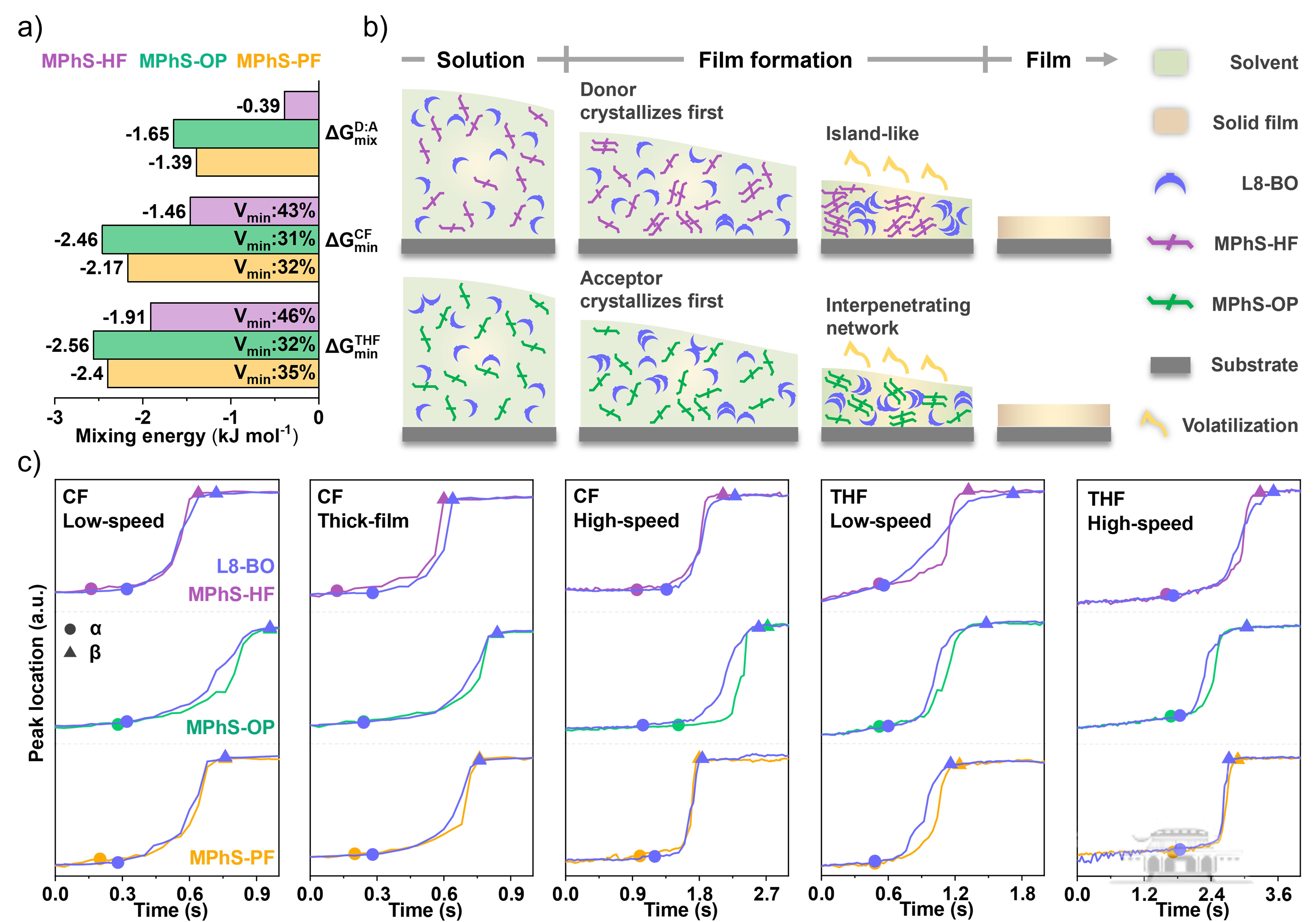 武汉大学闵杰课题组实现可溶液加工的高效率全小分子太阳能电池