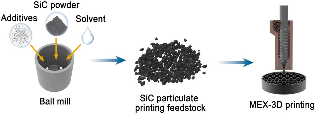 3D打印常压烧结碳化硅陶瓷研究获进展