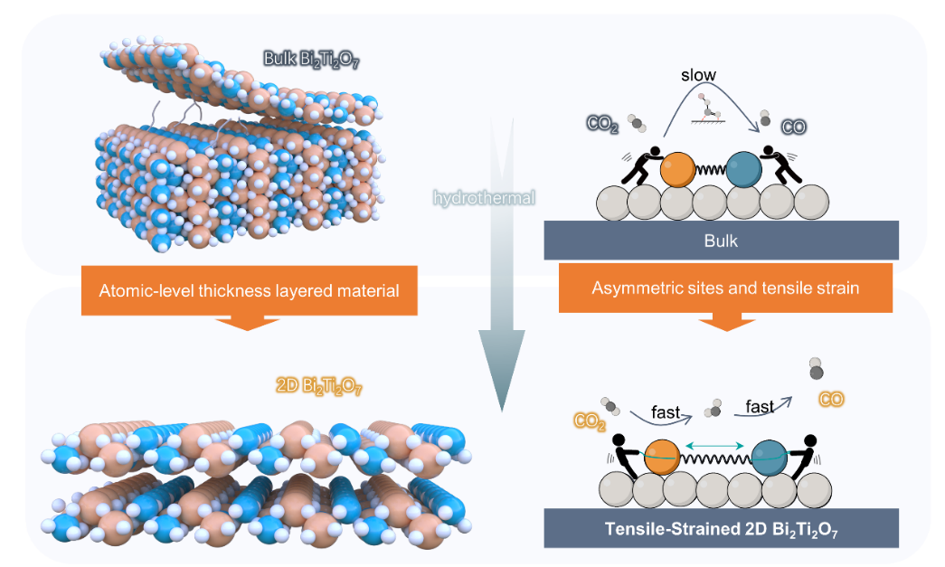 北京大学深圳研究生院生态环境与资源效率研究实验室冀豪栋团队取得研究新进展