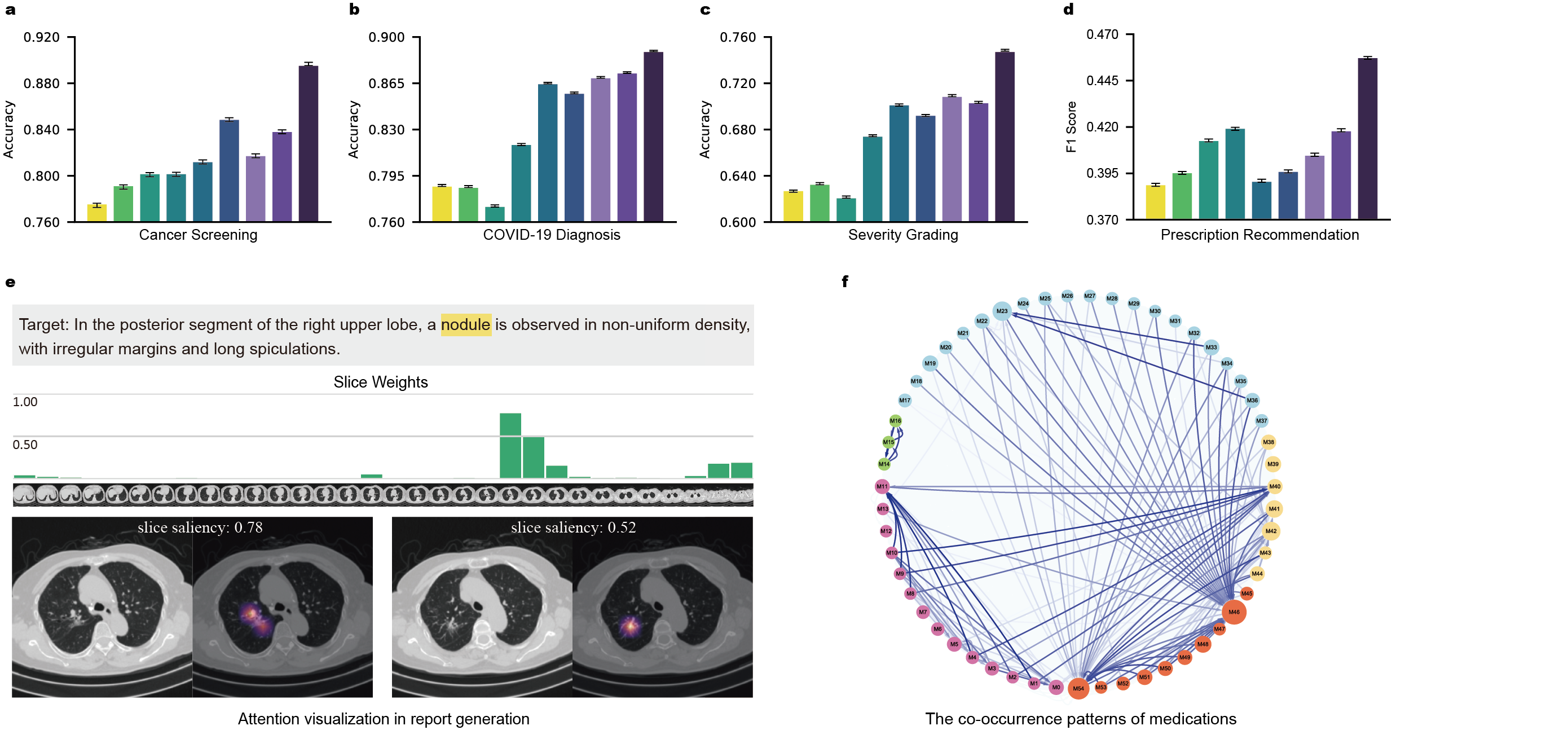 清华大学软件学院徐枫团队开发多模态医疗AI基础模型助力临床诊疗智能化