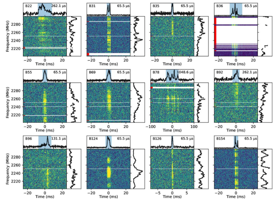 快速射电暴高频观测研究获进展
