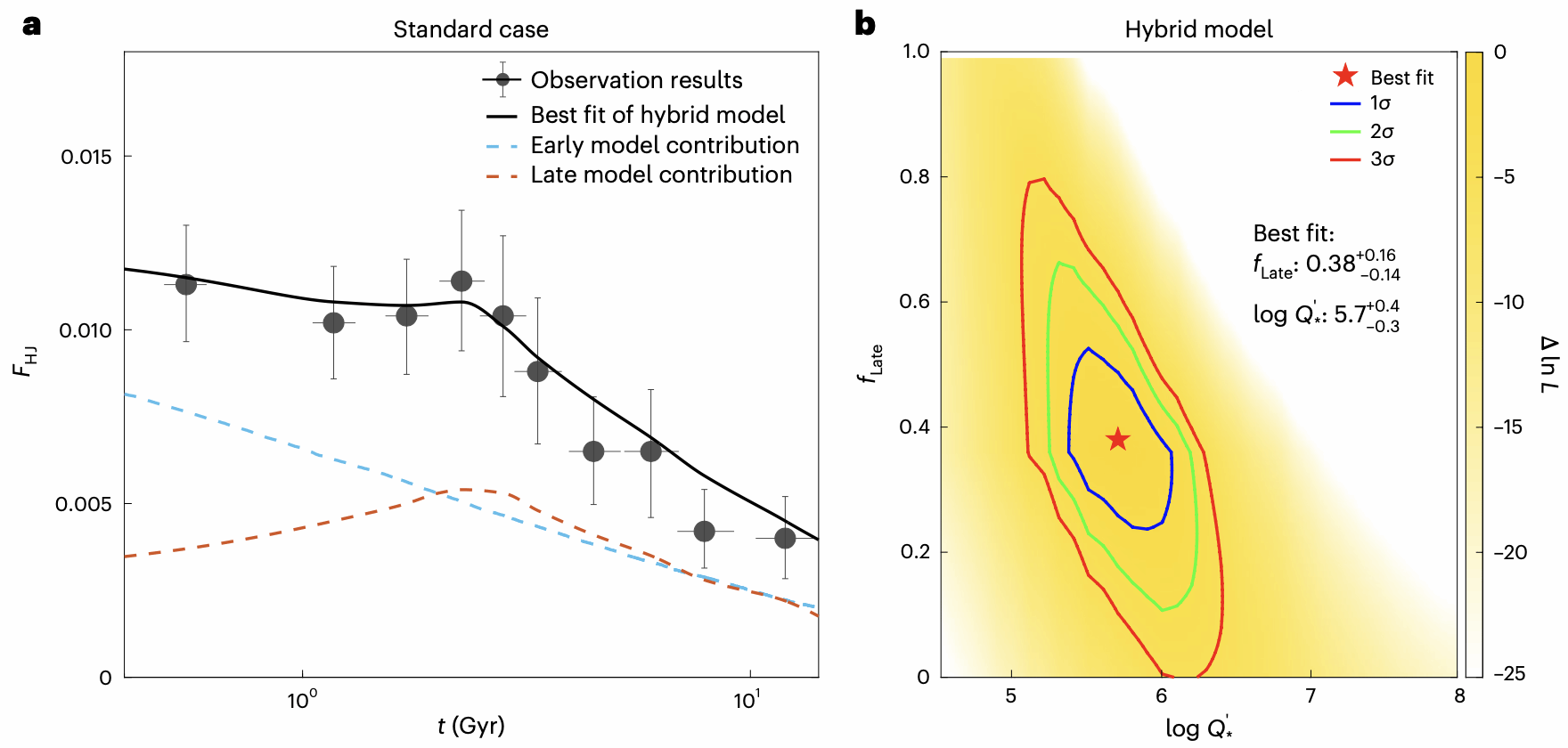 南京大学天文与空间科学学院谢基伟教授、周济林教授研究团队揭秘热木星的形成机制和潮汐演化