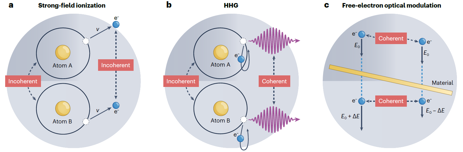 北京大学物理学院刘运全课题组在《自然·综述·物理》发表结构光驱动下超快物理研究综述文章