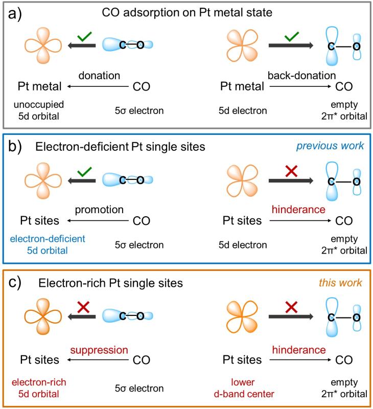 上海交大叶天南团队揭示了Mg-Pt金属间化合物相变工程及其抗CO中毒性能的内在机制