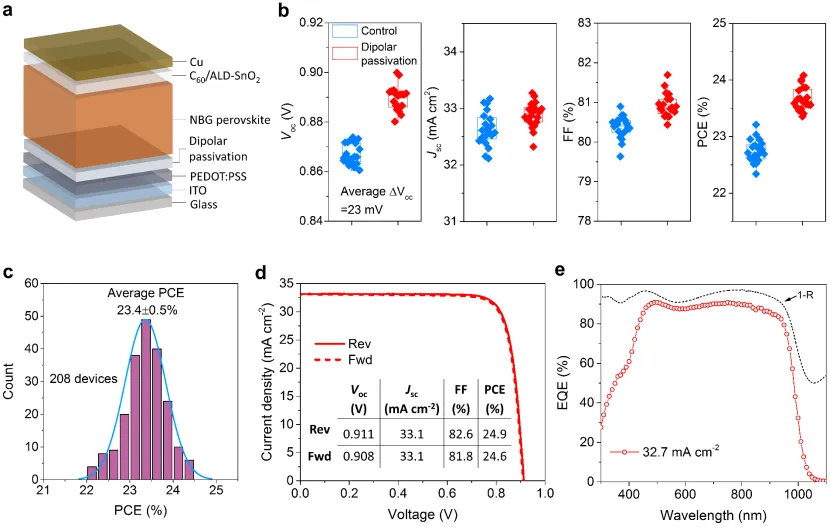 南京大学连续打破世界纪录！南大团队在全钙钛矿叠层电池领域获重大进展再登Nature