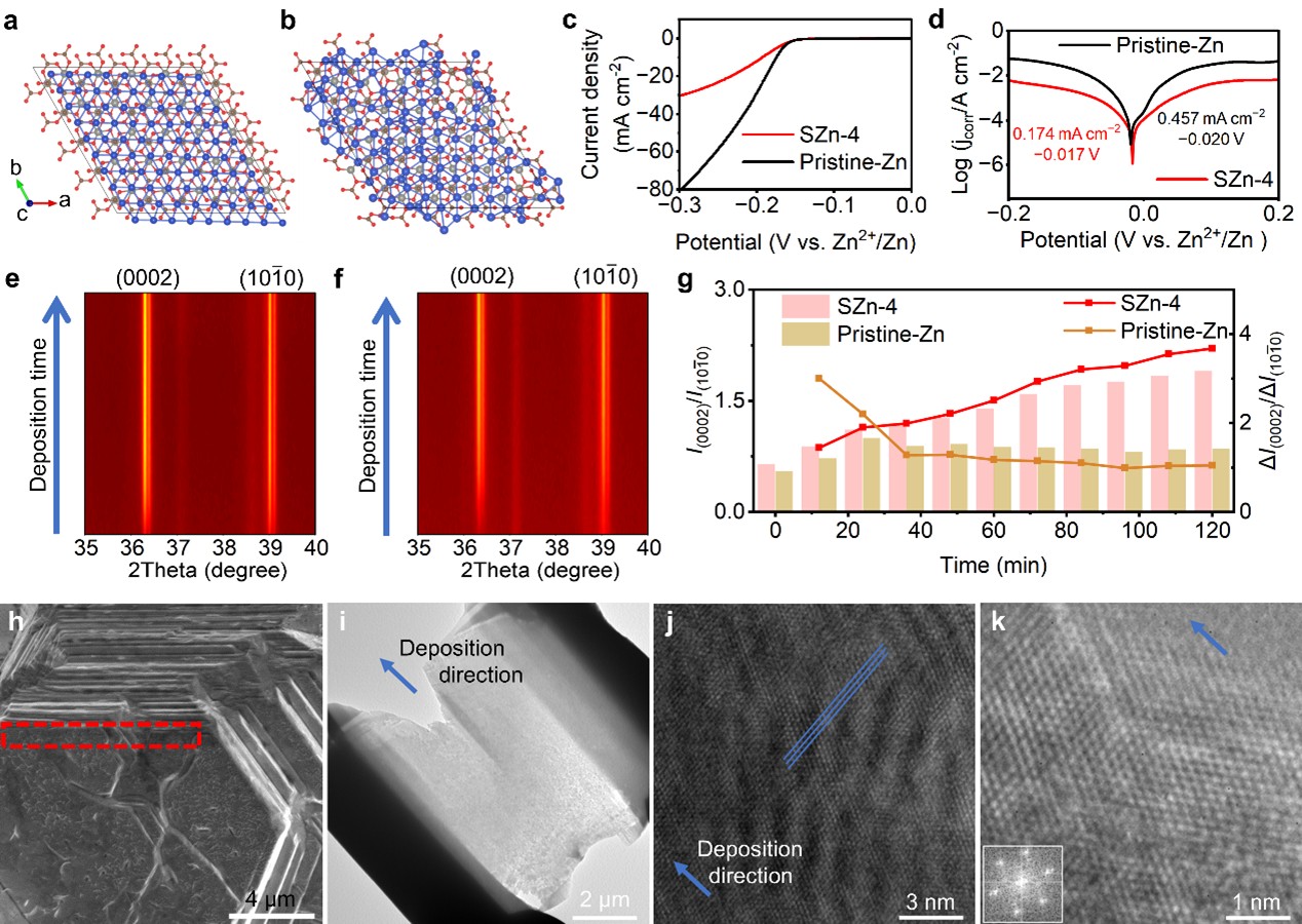物理科学与工程学院高国华/吴广明团队在锌离子电池大面积无枝晶负极研究中取得重要进展，成果发表于《先进材料》