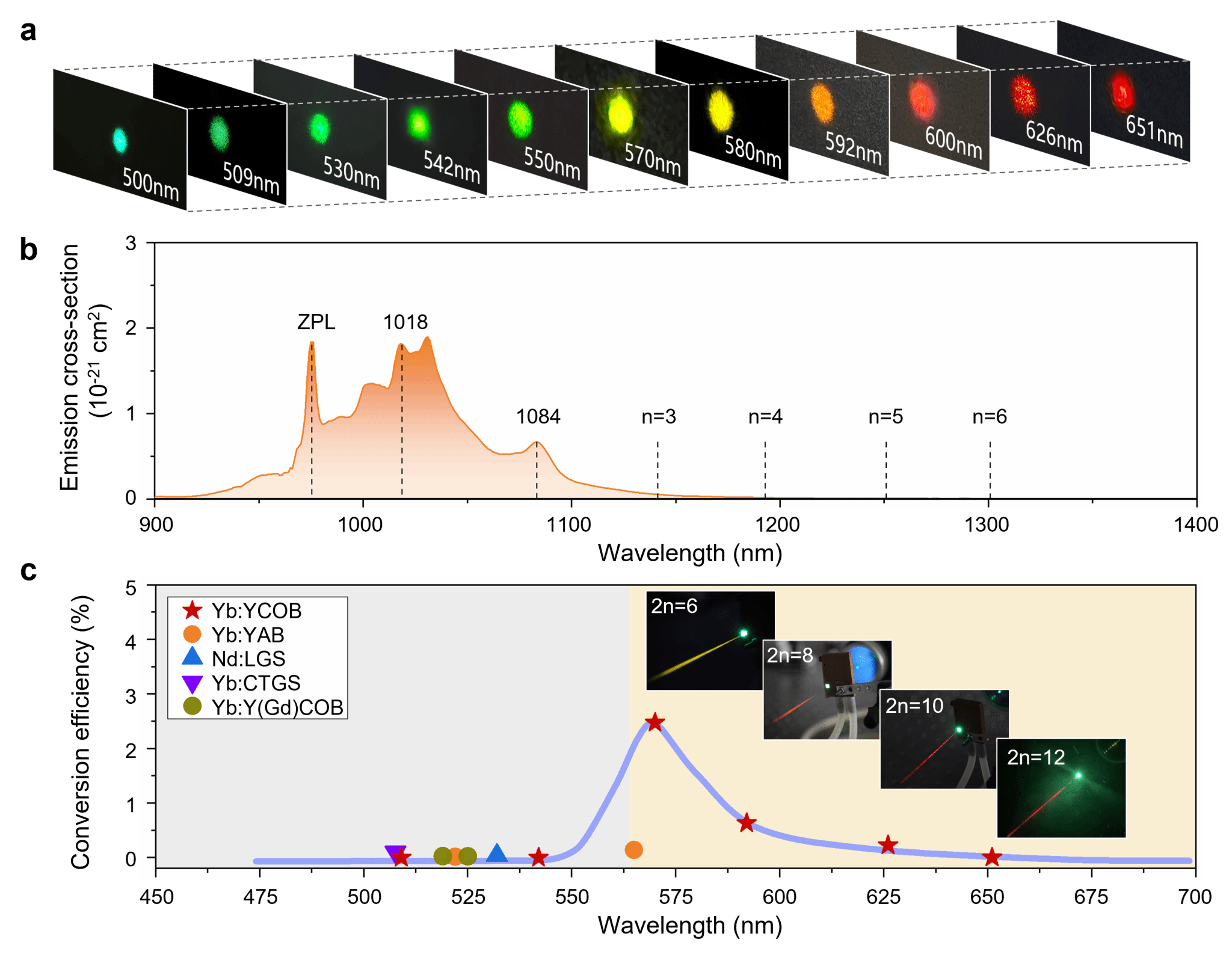 南京大学陈延峰与山东大学于浩海团队合作发现电子-声子-光子耦合的新型“准粒子”与声子外差激光