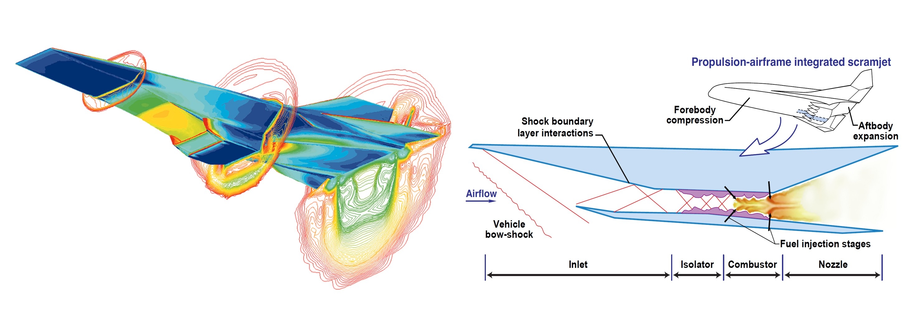 西北工业大学航空学院和极端力学研究院叶坤团队在JFM上发表论文揭示进气道流固耦合诱发喘振失稳演化机理