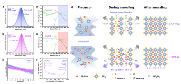 科学家研制出光电转换效率超27%的钙钛矿太阳能电池