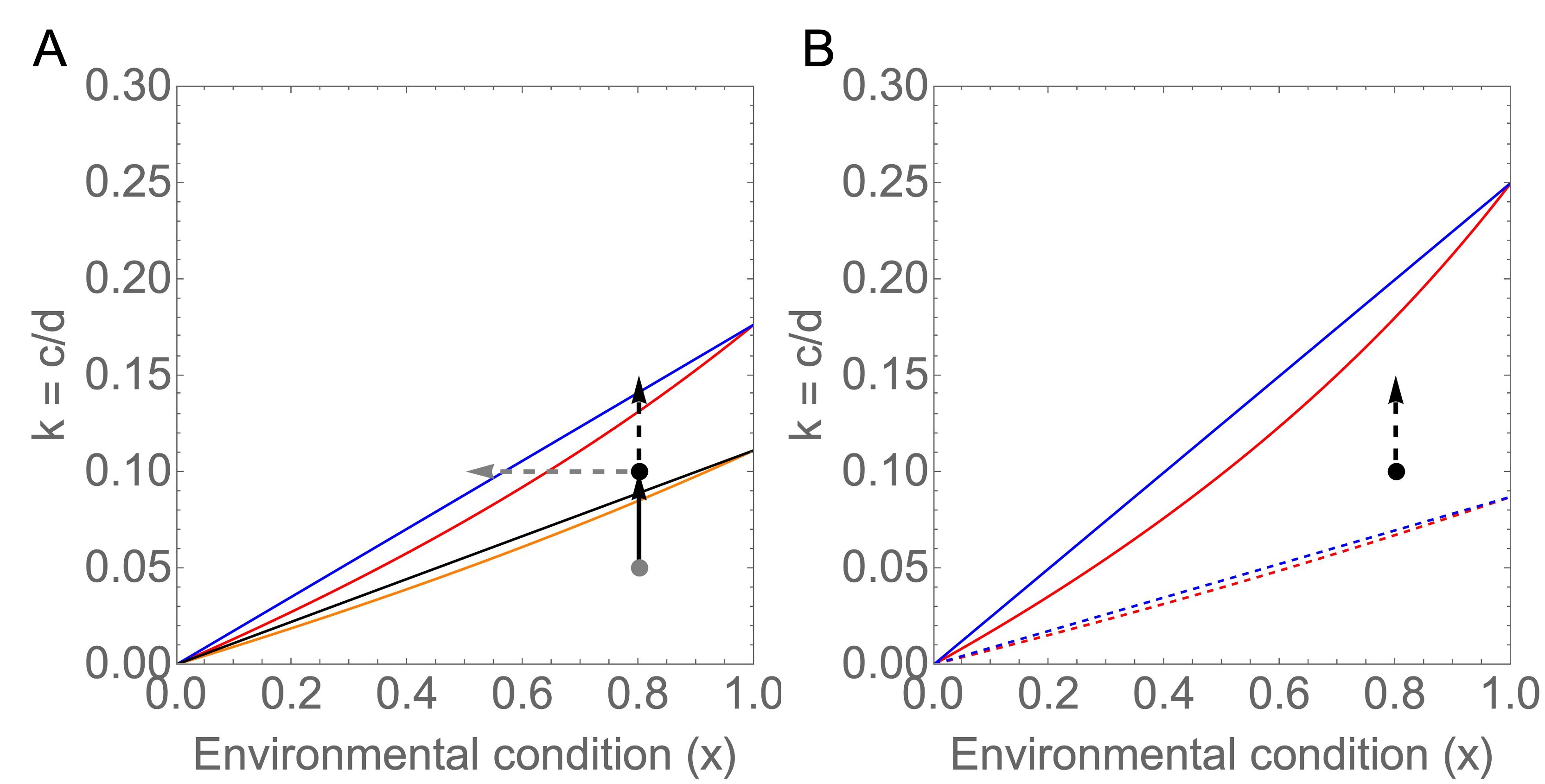 北京师范大学生命科学学院吕楠课题组在Science Advances发文揭示鸟类巢寄生的起源与演化机制