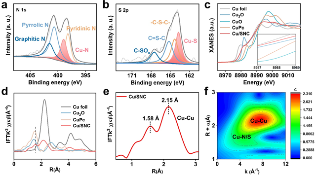 北理工团队在电催化二氧化碳还原制多碳醇领域取得重要进展