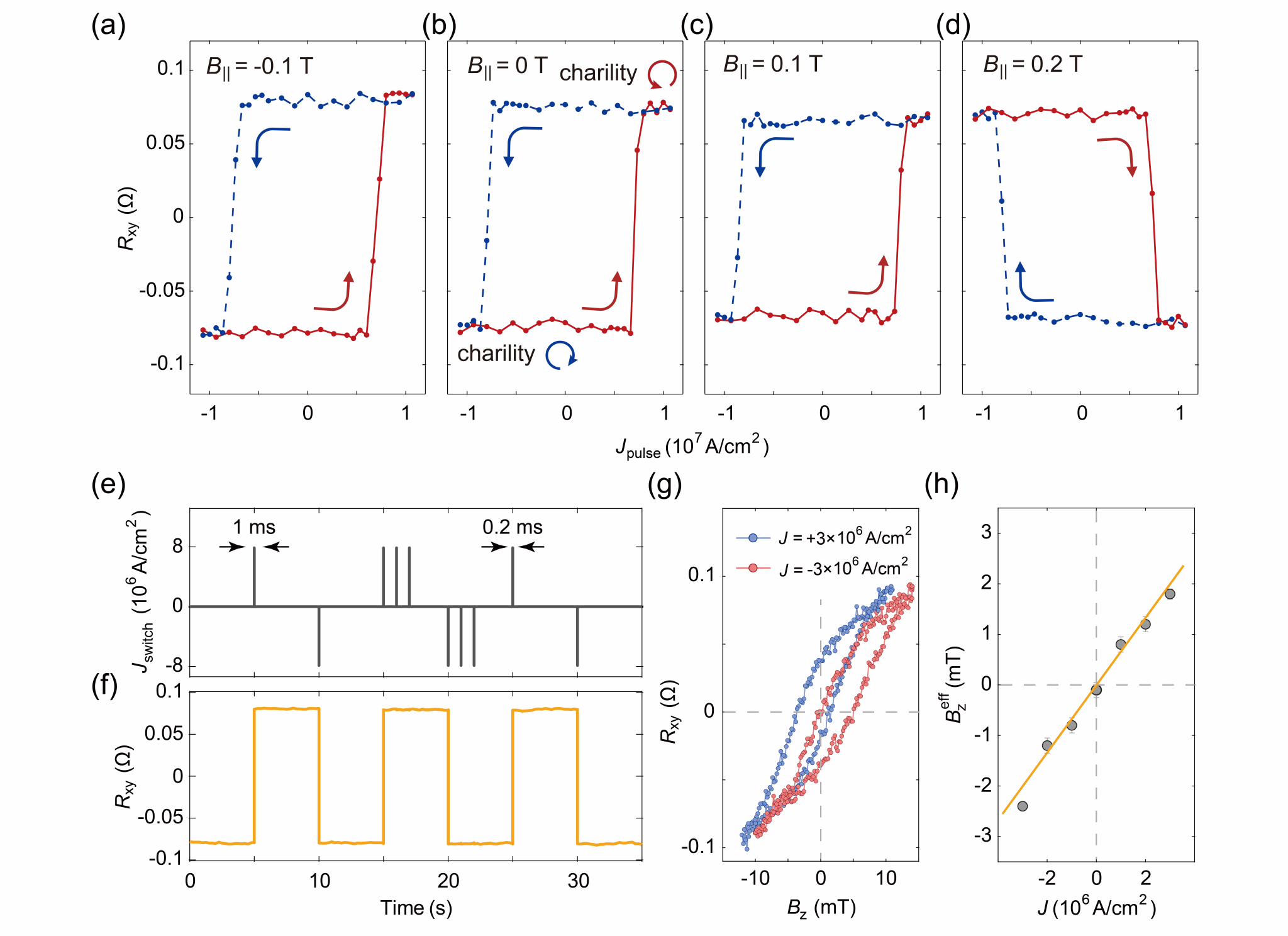 南京大学南京大学缪峰合作团队首次实现反铁磁序的全电控自翻转