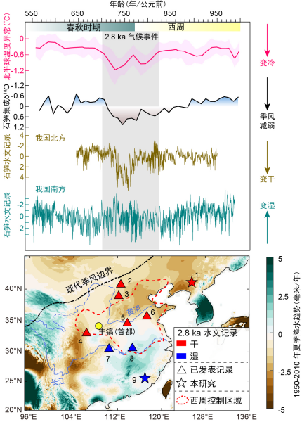 研究发现距今2800年的气候事件或推动西周的灭亡