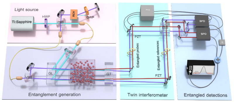 上海交大张卫平团队实现量子计量学重大突破，“量子孪生干涉仪”创立相位测量新范式
