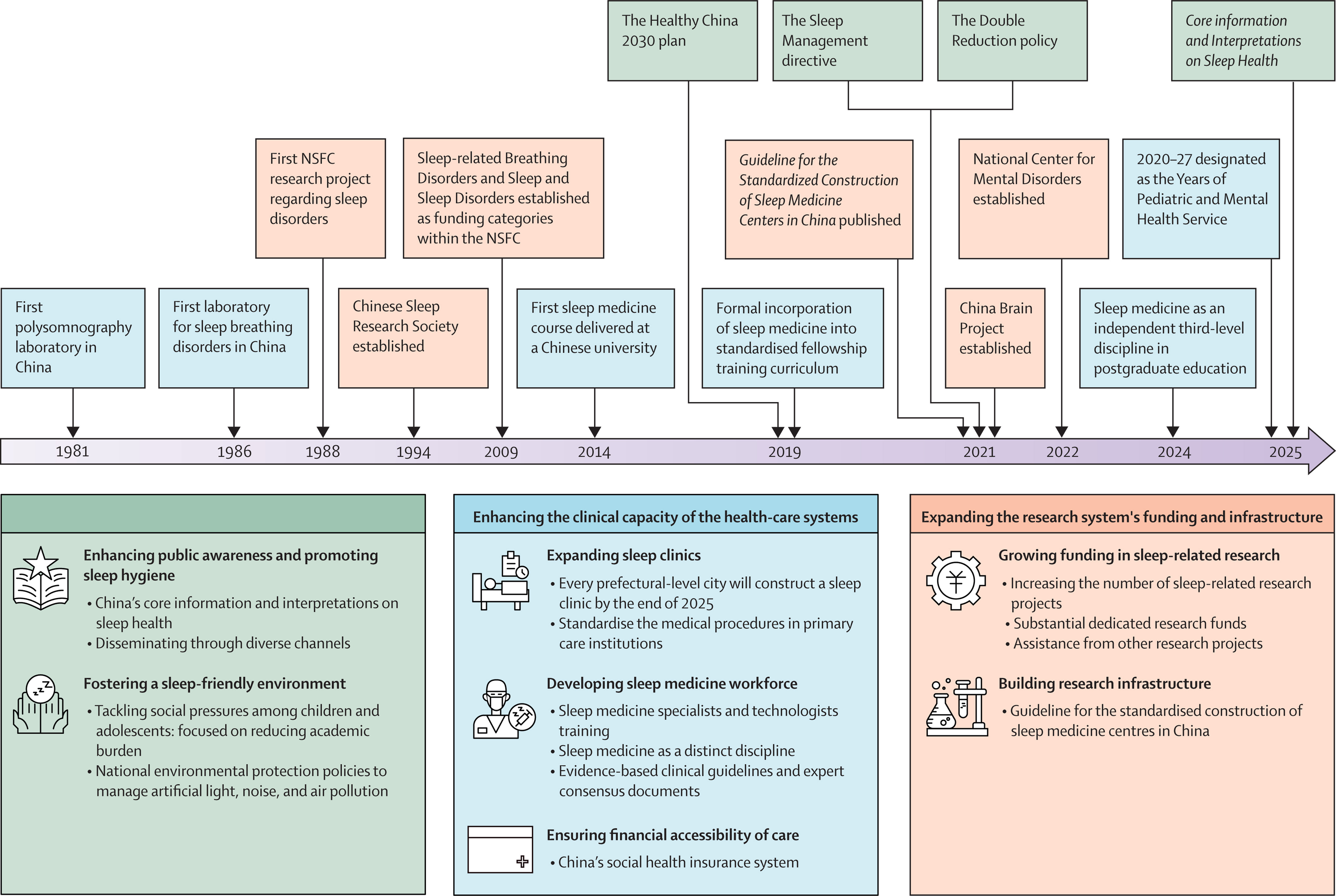 北京大学北大第六医院陆林院士团队发表综述文章,揭示中国睡眠健康的现状、挑战和应对策略