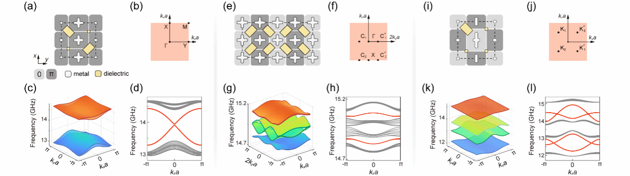 南京大学南京大学合作团队在π通量光子晶体拓扑相方面取得重要突破