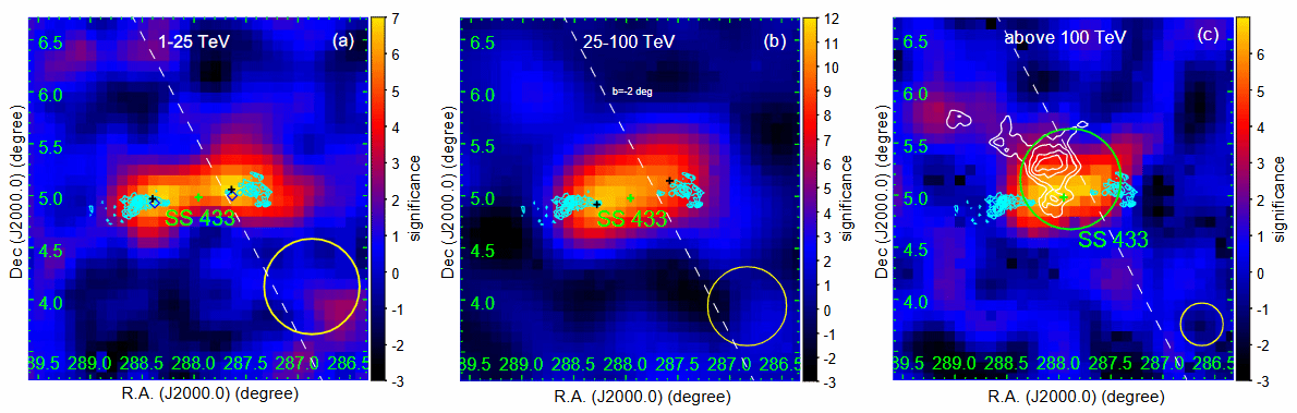 南京大学高海拔宇宙线观测站揭示恒星级黑洞为宇宙极端粒子加速器