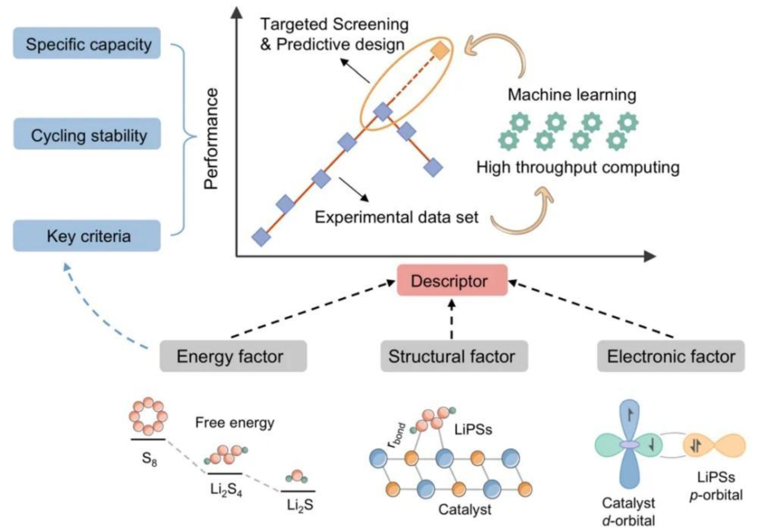 一起来看！国防科大科研“上新”