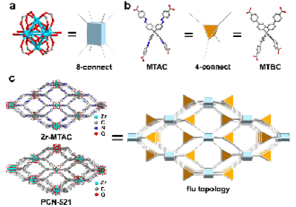 南京大学李承辉、金钟、袁帅研究团队在锂硫电池领域取得新进展