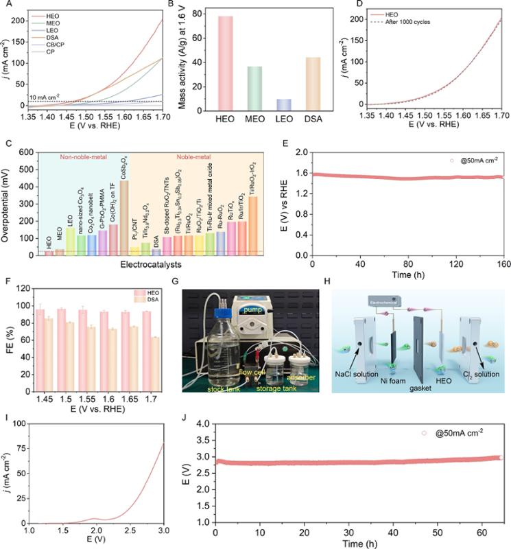 西安交大一附院MED-X研究院团队在原子级熵调控策略实现非贵金属高效电催化析氯方面取得重要进展