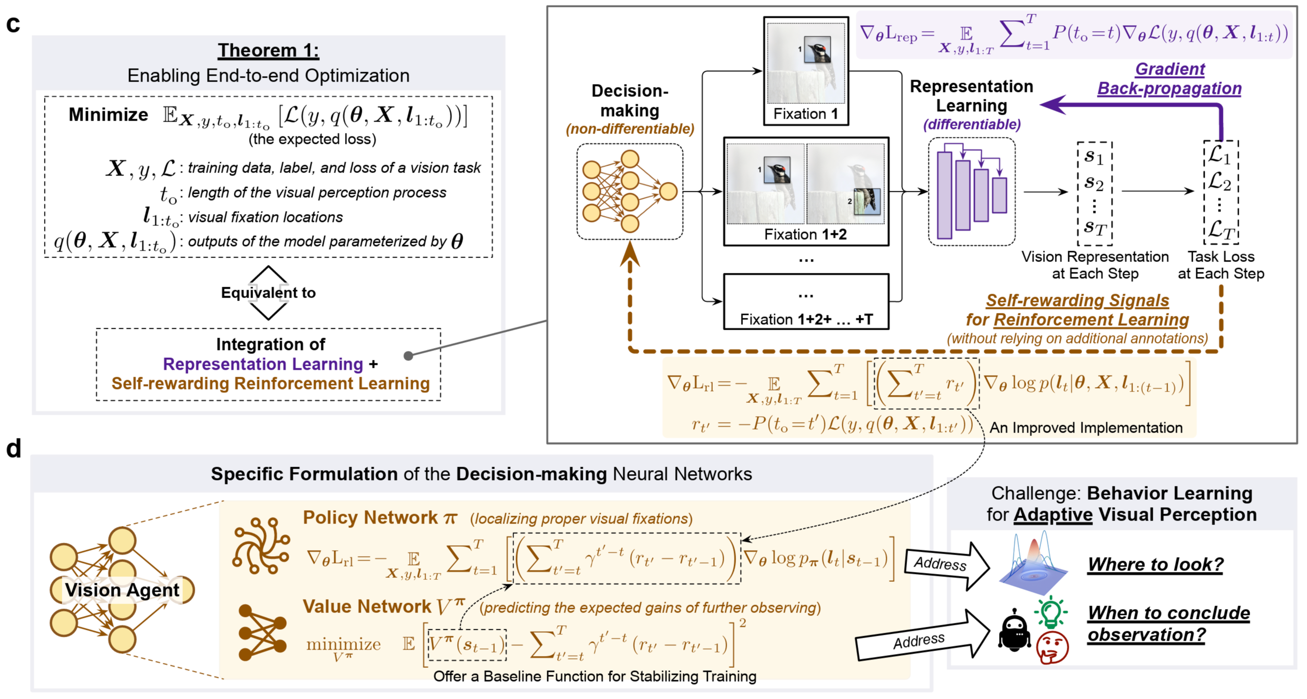 清华大学自动化系宋士吉、黄高团队提出具备人自适应主动感知能力的动态神经网络架构