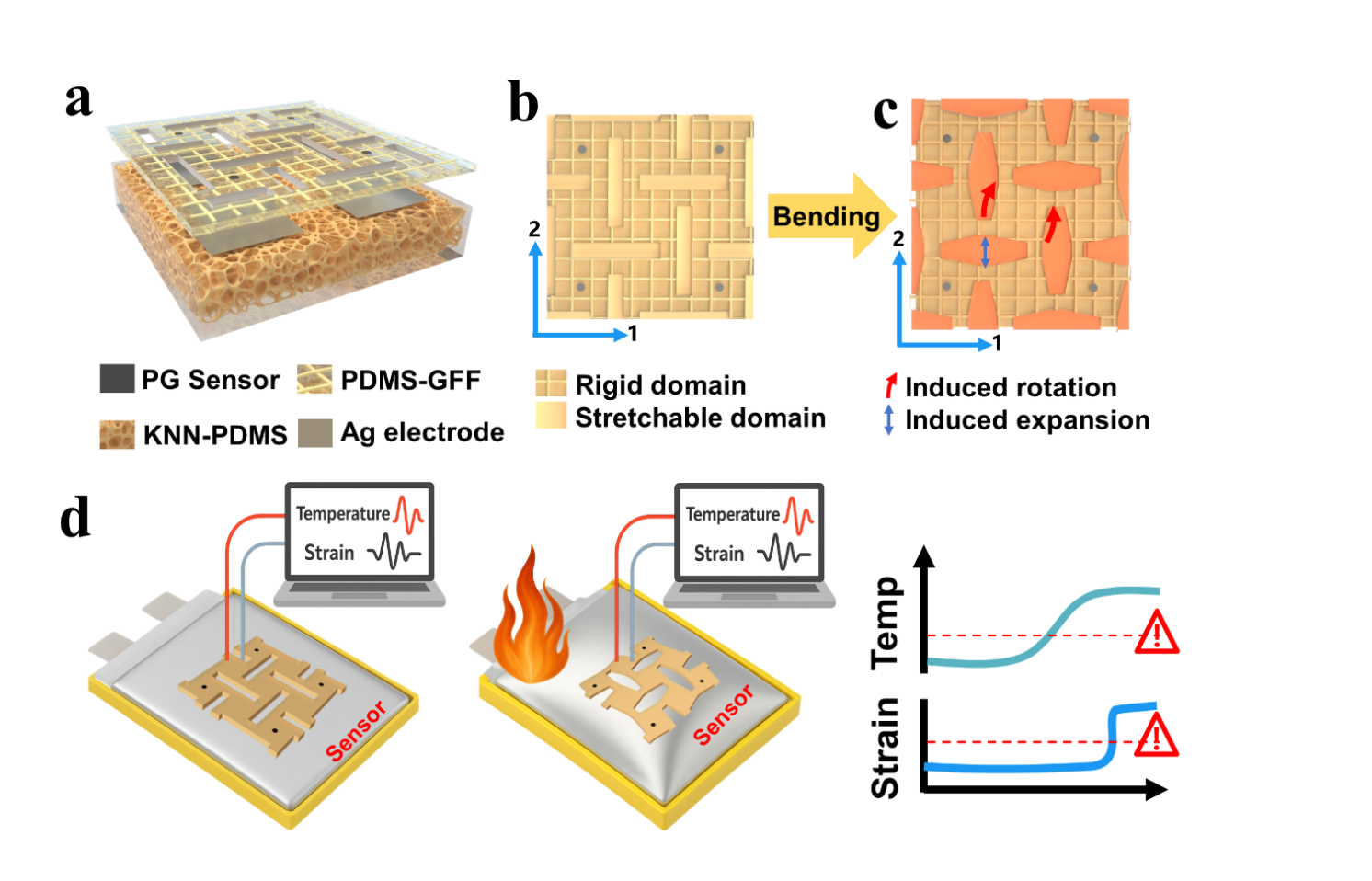 上海交大郭益平课题组在多模态柔性传感领域取得新进展