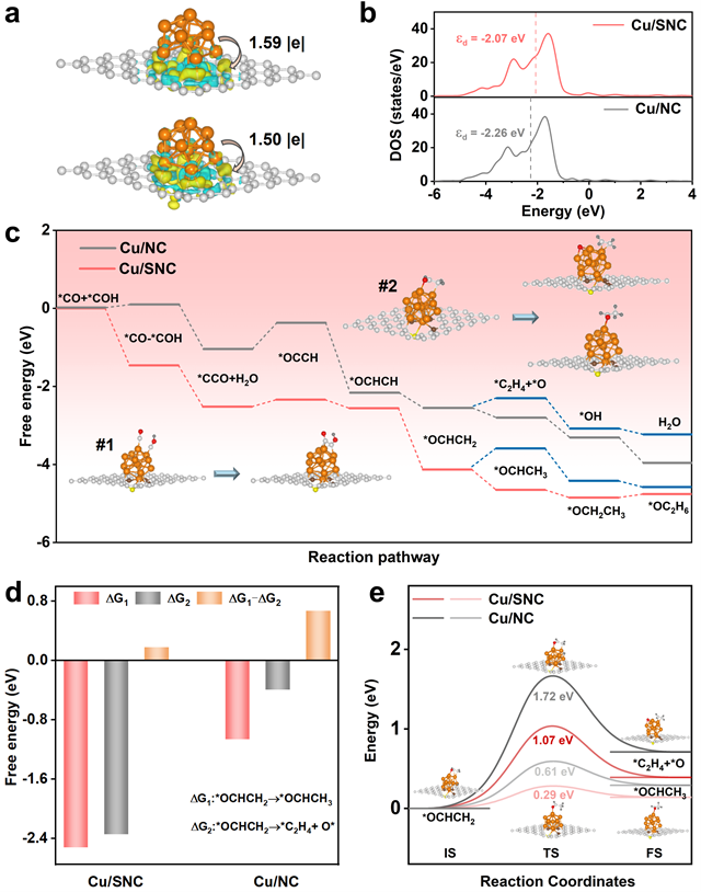 北理工团队在电催化二氧化碳还原制多碳醇领域取得重要进展