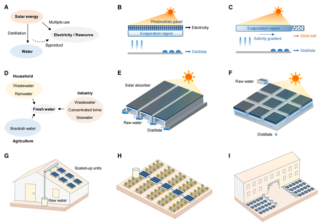 北理工课题组在Cell子刊《Joule》发表太阳能海水淡化前瞻性论文