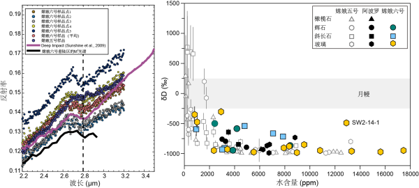 全月尺度月表水起源与空间分布研究取得进展