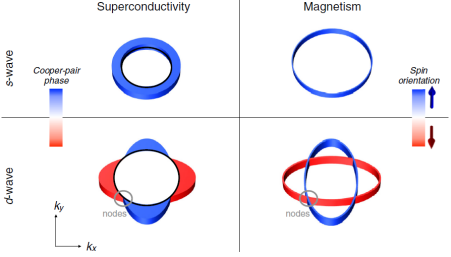 重庆大学许东辉教授课题组在交错磁性研究中再取重要进展